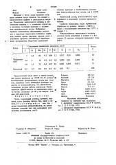 Чугун (патент 897884)