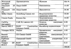 Быстросуспендируемая порошкообразная композиция (патент 2614405)