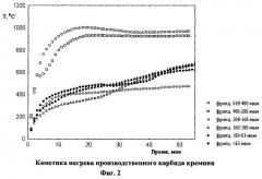 Способ изготовления нагревателя для микроволновой печи (патент 2248338)