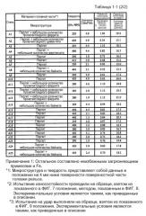 Стальной рельс и способ его изготовления (патент 2519180)