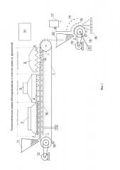 Технологическая линия обеззараживания и очистки зерна от вредителей (патент 2657058)