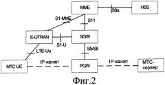 Способ и устройство для передачи и получения отчета о возможностях устройства связи машинного типа (патент 2559693)