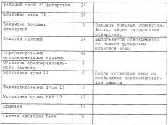 Способ смены футеровки печи и печь для осуществления прямой плавки (патент 2274659)