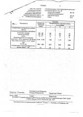 Сырьевая смесь для производства аглопорита (патент 1784600)