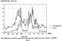 Способ акустико-эмиссионного контроля коррозии под напряжением (патент 2269772)