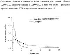 Фармацевтическая композиция пролонгированного действия, обладающая антидепрессантным действием (патент 2377991)