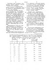 Способ получения выпускной формы голубых фталоцианиновых пигментов (патент 1219623)