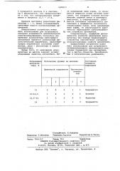 Устройство для контроля напряжения аккумулятора (патент 1048537)