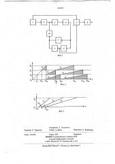 Формирователь линейно-частотно-модулированных сигналов (патент 663071)