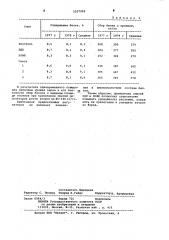 Состав для регулирования роста и развития растений ячменя (патент 1037902)