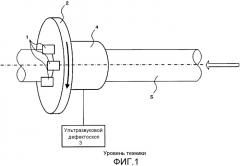 Вращающийся трансформатор для устройства вращательной ультразвуковой дефектоскопии и устройство вращательной ультразвуковой дефектоскопии, в котором он используется (патент 2544304)