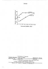 Способ получения циклогексана (патент 596568)