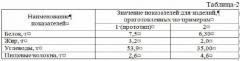 Способ производства хлеба функционального назначения (патент 2528690)