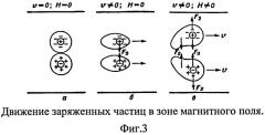 Способ термической переработки высокомолекулярного углеродсодержащего сырья в более легкие соединения (патент 2468065)