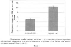 Способ оценки функционального состояния щитовидной железы (патент 2328746)