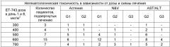Комбинированное применение эктеинасцидина-743 и содержащих платину противоопухолевых соединений (патент 2391101)