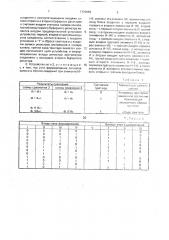 Устройство для определения локальных экстремумов (патент 1770959)