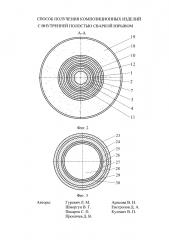 Способ получения композиционных изделий с внутренней полостью сваркой взрывом (патент 2632501)