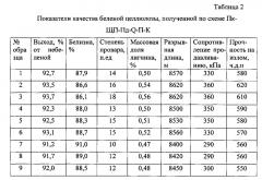 Способ отбелки лиственной сульфатной целлюлозы (патент 2634586)