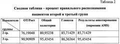 Способ прогнозирования развития соматической и репродуктивной патологии у мужчин репродуктивного возраста (патент 2480146)