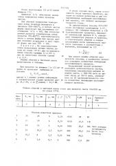 Способ горячей прокатки листов (патент 1217505)