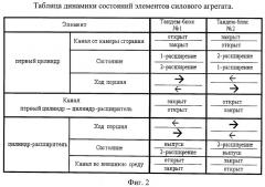 Способ осуществления рабочего цикла и устройство пульсирующего двигателя внутреннего сгорания (патент 2455507)