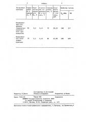Легирующая присадка для чугуна (патент 1285042)