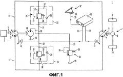 Гидростатический привод и способ затормаживания гидростатического привода (патент 2421644)