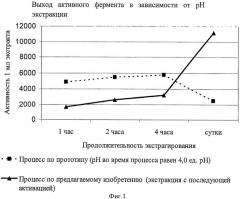 Способ производства сычужного фермента (патент 2425878)