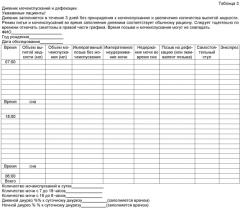 Способ квалиметрии расстройств функции тазовых органов у детей (патент 2472447)