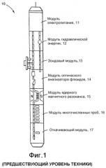 Способ и устройство для использования ядерно-магнитных резонансных измерений с градиентами импульсного поля для определения характеристик флюидов в скважинном каротажном приборе для отбора проб флюидов (патент 2377609)