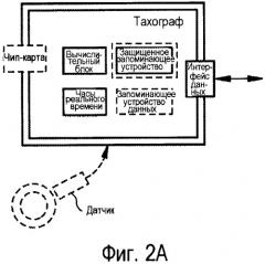 Тахограф, бортовой блок для сбора за пользование дорогой (maut-on-board-unit), индикаторный прибор и система (патент 2506642)