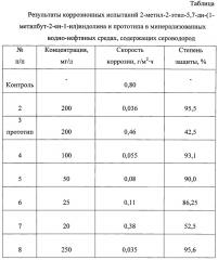 Способ защиты стали от коррозии в минерализованных водно-нефтяных средах, содержащих сероводород (патент 2627836)