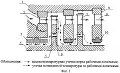 Высокотемпературная многоступенчатая паровая турбина (патент 2279551)