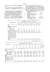 Полимерминеральная композиция (патент 1530603)