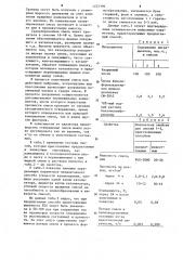 Способ приготовления холоднотвердеющей смеси (патент 1222396)