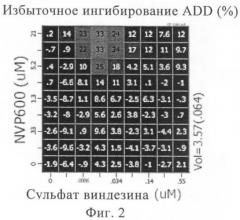 Комбинации, включающие ингибиторы bcr-abl/c-kit/pdgf-r tk, для лечения рака (патент 2452492)