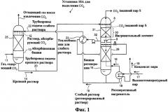 Установка и способ для выделения co2 (патент 2346730)