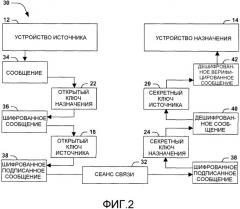 Установление однорангового сеанса с малым временем ожидания (патент 2542911)