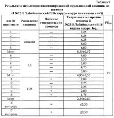 Вакцина инактивированная эмульсионная против ящура типа о (патент 2665849)