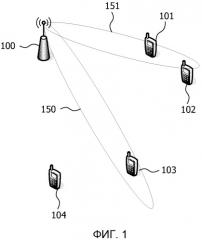 Способ связи в сети mimo (патент 2536815)