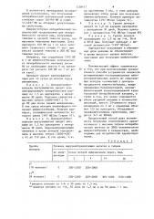 Способ получения антирабического иммуноглобулина человека (патент 1258417)