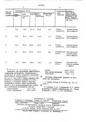 Проявитель для капиллярной дефектоскопии (патент 530233)