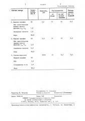 Смазка для металлических прессформ (патент 1412971)