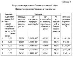 Способ определения 2-диметиламино-1,3-бис-(фенил-сульфонилтио)пропана в биологическом материале (патент 2647477)