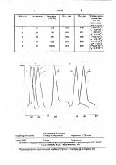 Способ определения металлов (патент 1755130)