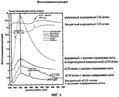 Сверхпрочные монокристаллы cvd-алмаза и их трехмерный рост (патент 2389833)
