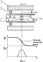 Коаксиальный электромагнитный ускоритель (патент 2406279)