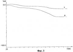 Функциональные полиметаллосилоксаны (патент 2293746)