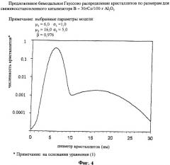 Катализаторы на основе кобальта (патент 2261143)